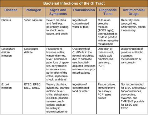 common bacterial causes of vascular graft infection
